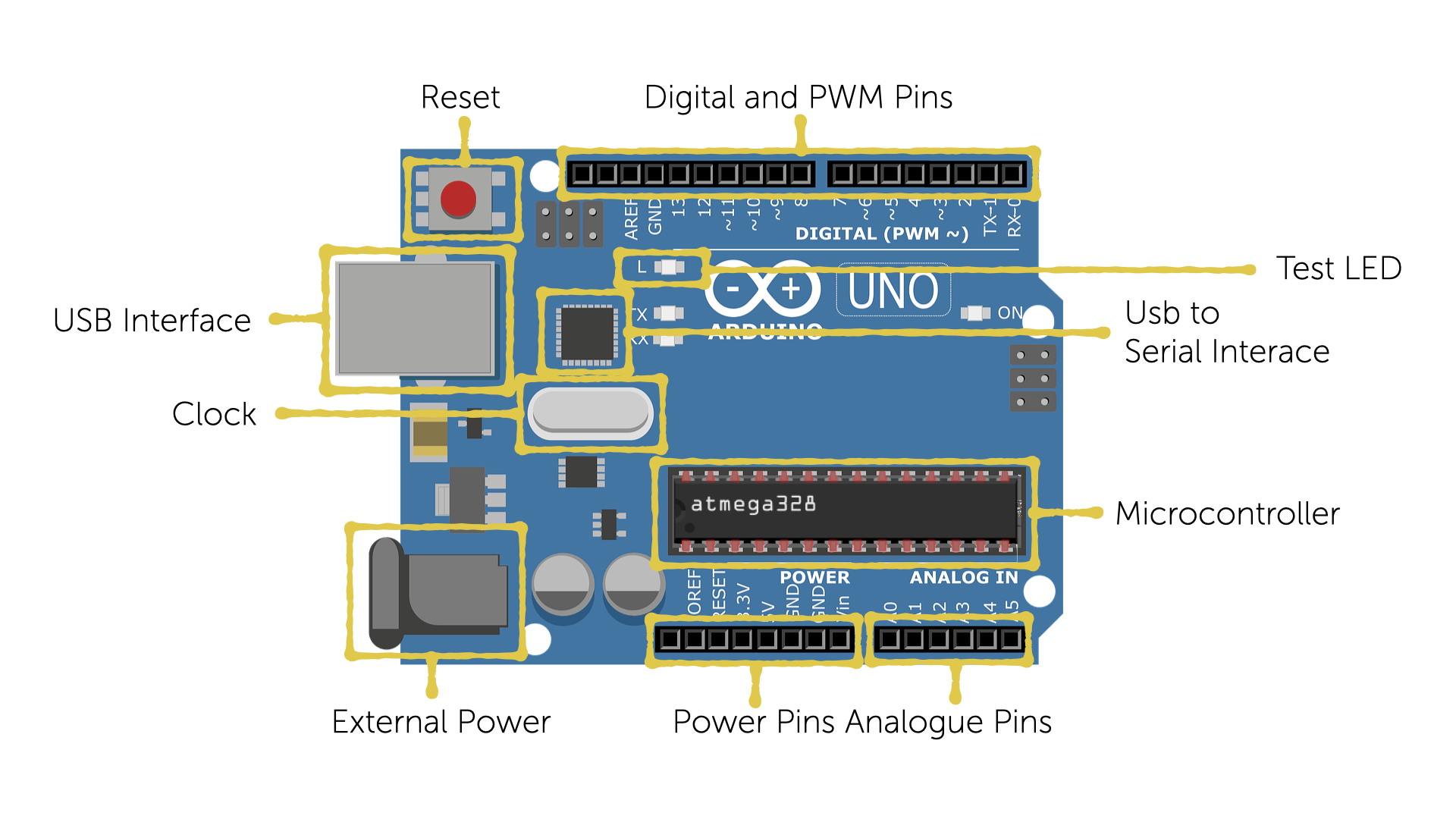 Arduino Layout