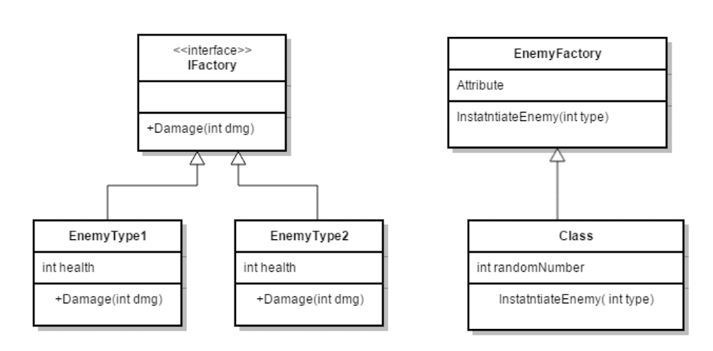 UML for Factory Example