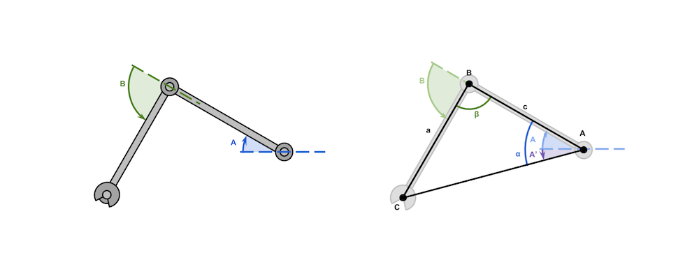 Inverse Joints