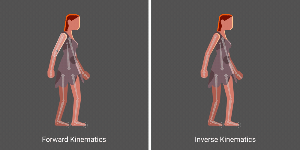 Forward & Inverse Kinematics