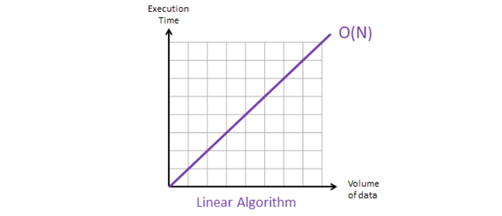 Linear Notation Graph