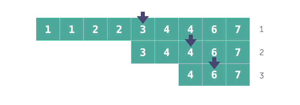 Logarithmic Sample Set