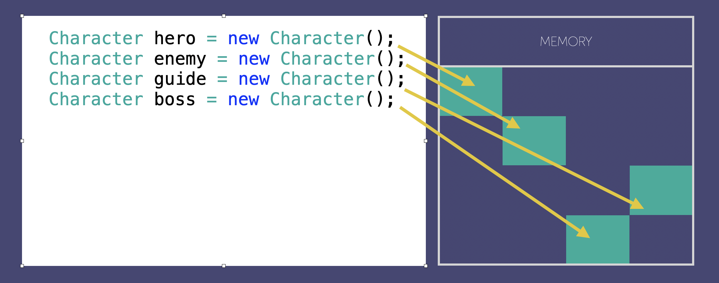 Memory Allocation of new spaces