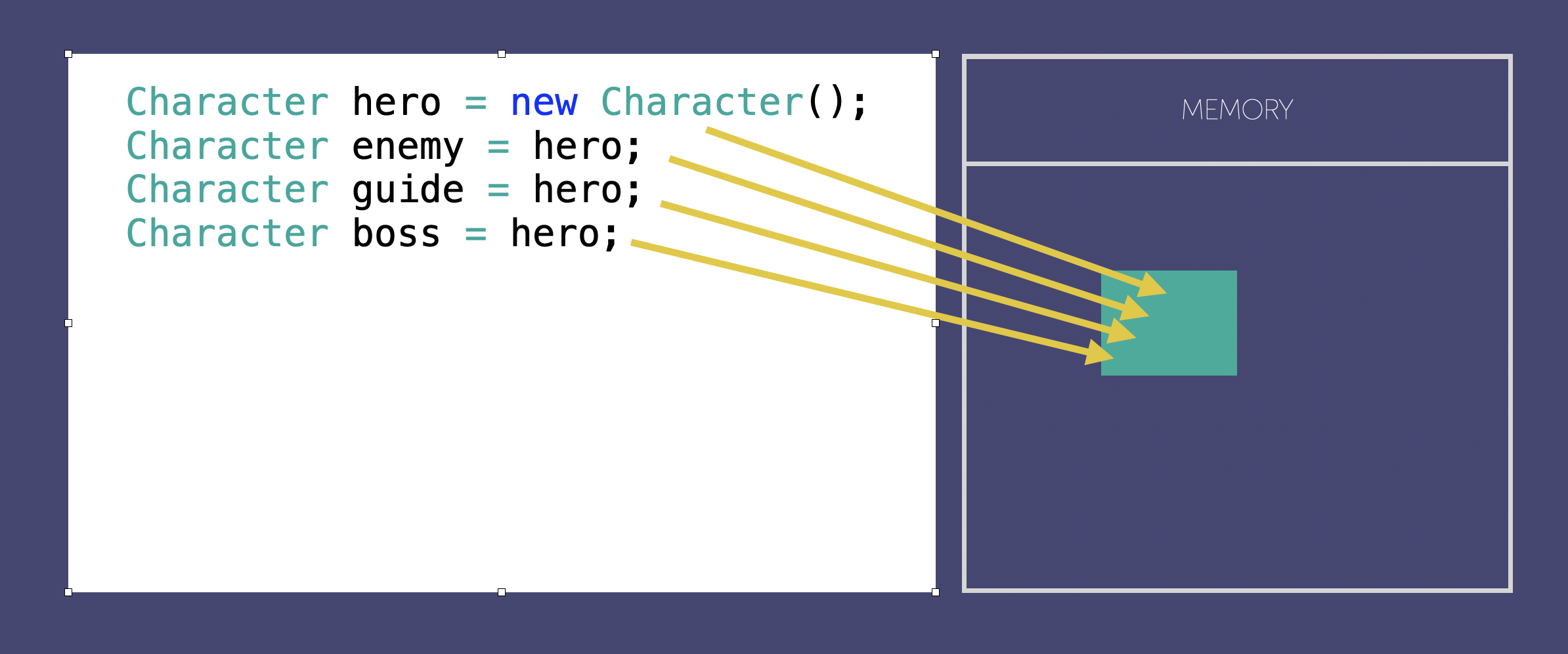 Memory Allocation of one space