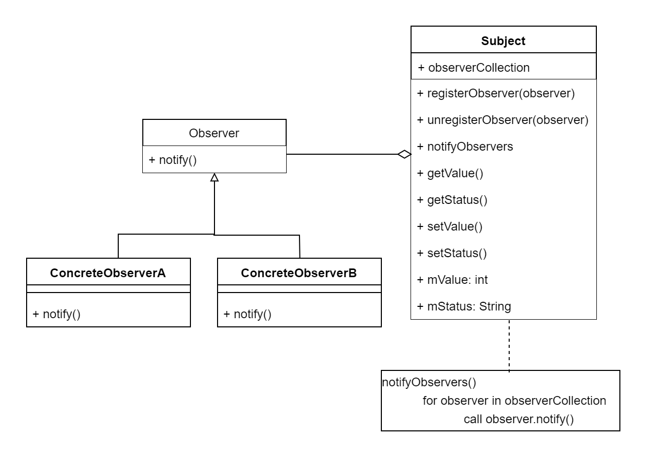 Schematic for the Example