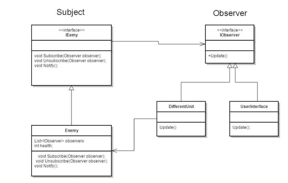 Example Command UML