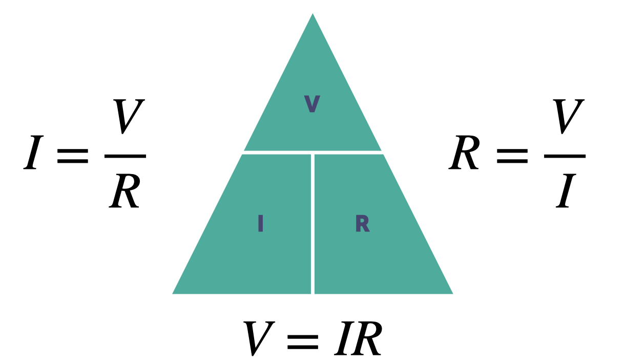 Ohms Triangle