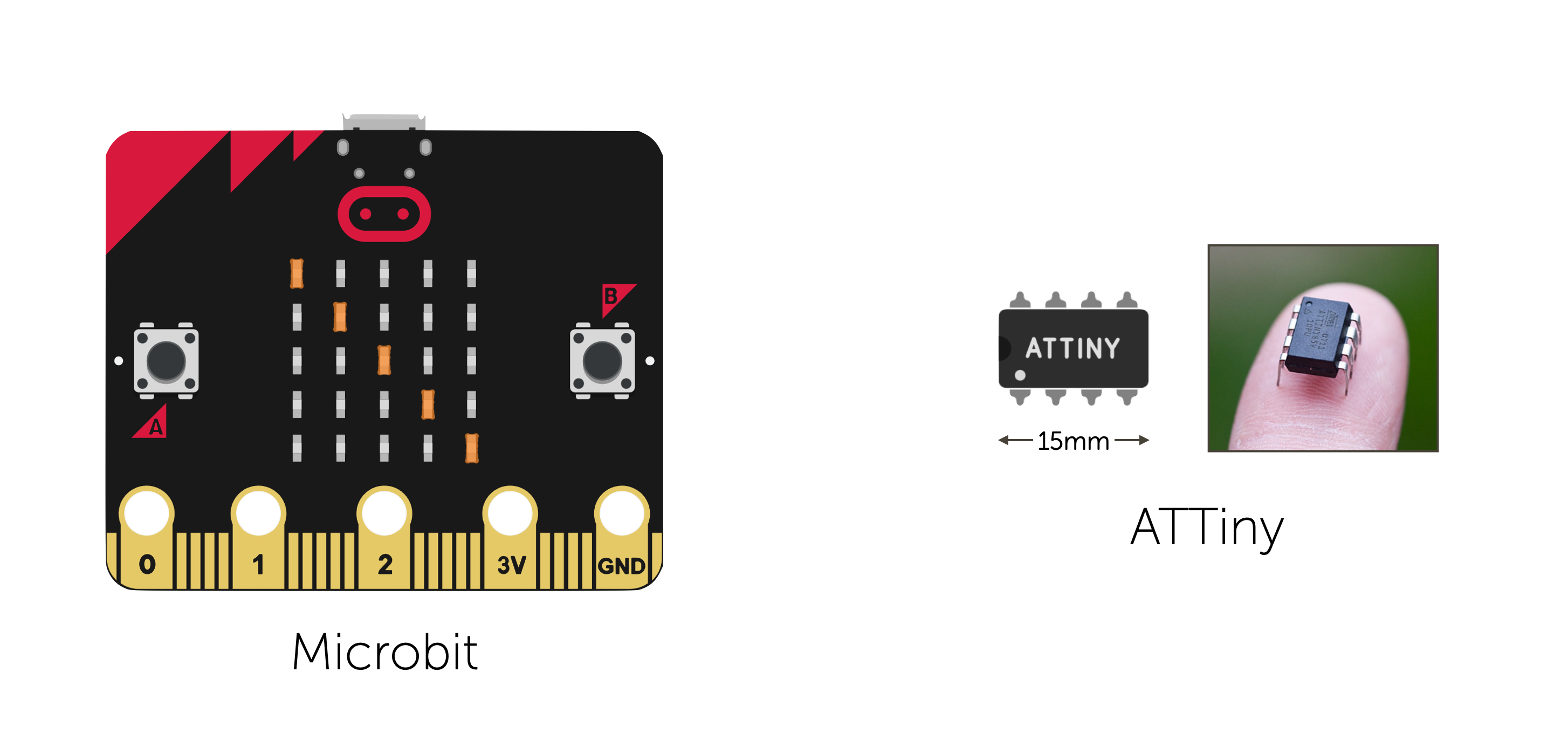 Other Microcontrollers