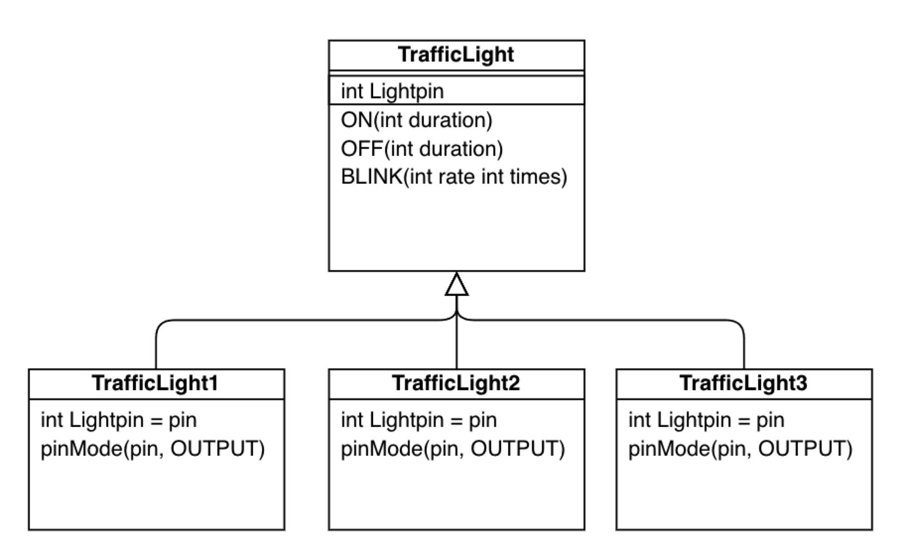 Class Diagram