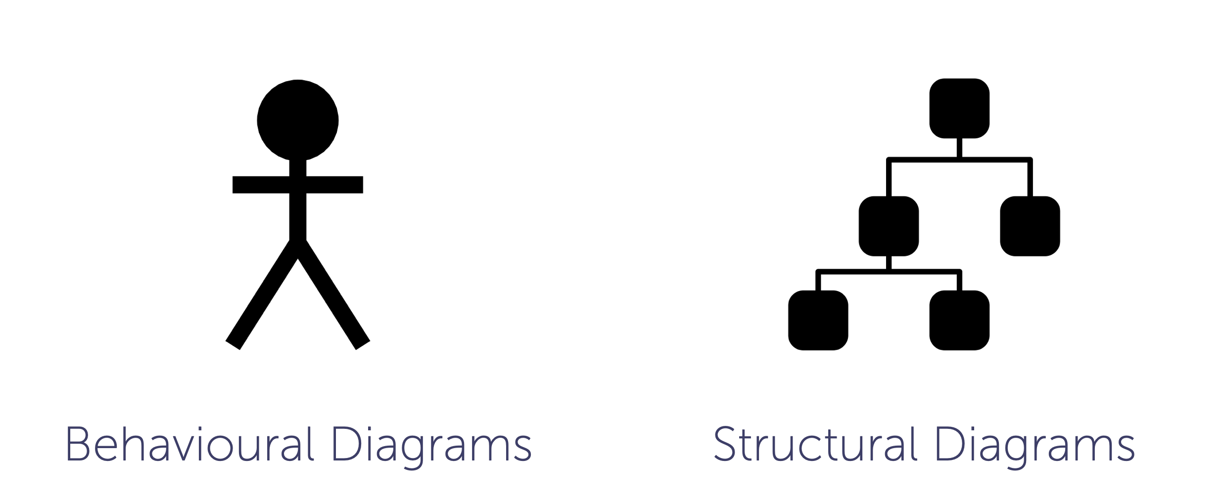 UML types