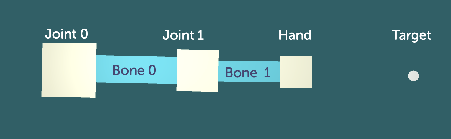 Basic IK Rig